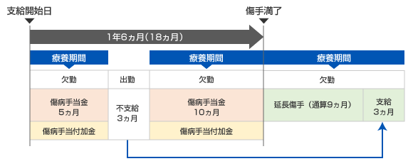 a蓖t